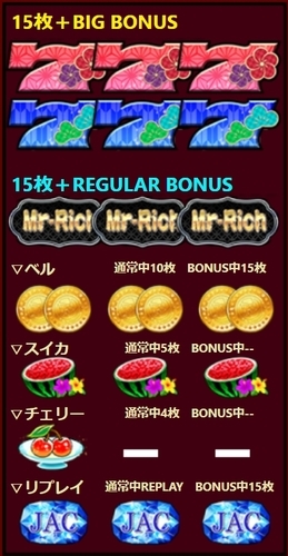 パチスロ ミスターリッチ_4.jpg